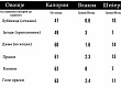 koe-ovoshje-da-go-jadete-za-da-izgubite-nekoj-kilogram-povekje-01.jpg