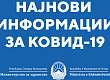 sostojba-do-31-03-2020-vo-makedonija-ima-44-novo-zaboleni-napraveni-se-vkupno-3518-testovi-01.jpg