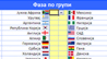 svetsko-vo-excel-povekje