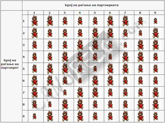 test-presmetajte-kolku-si-odgovarate-so-vasiot-partnerka-2