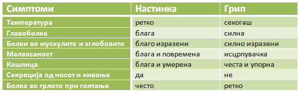 so-dieta-protiv-nastinkata-tabela