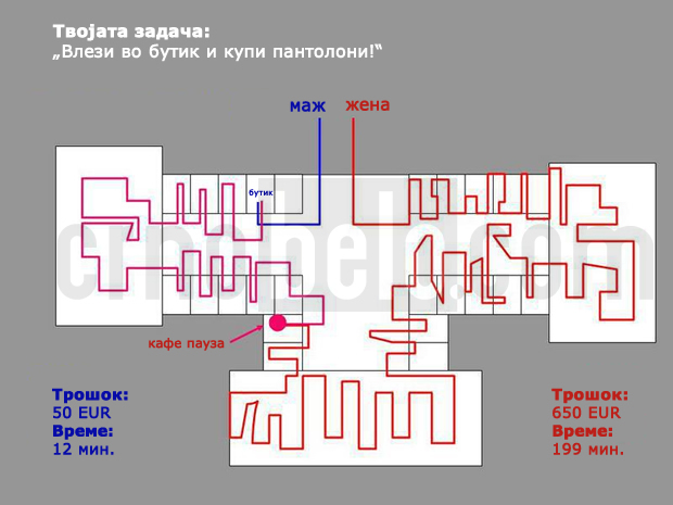 maz-vs-zena-vo-shoping
