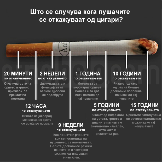 sto-se-slucuva-koga-pusacite-se-otkazuvaat-od-cigari