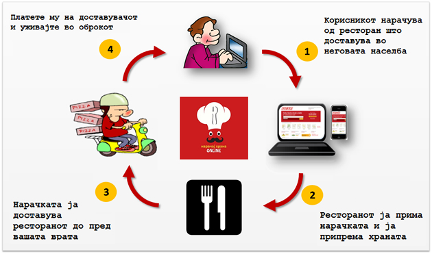 odberi-poracaj-i-uzivaj-sto-ke-rucate-denes-3.jpg