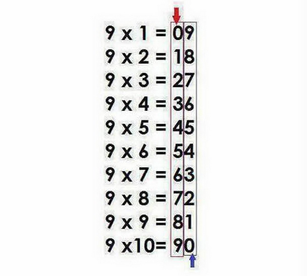 korisen-matematicki-trik-koj-ne-vi-go-kazaa-vo-uciliste-02.jpg