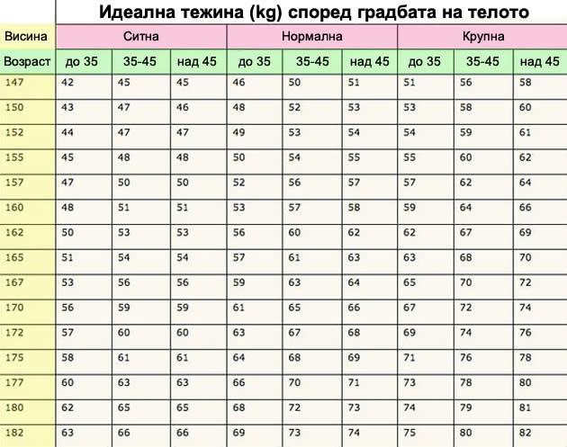 tabela-koja-otkriva-kolku-kilogrami-treba-da-imate-spored-gradbata-vozrasta-i-visinata-2.jpg