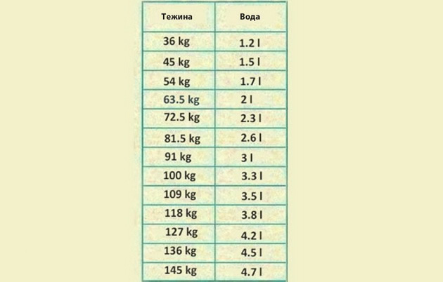 tabela-kolku-voda-dnevno-treba-da-piete-spored-tezinata-1.jpg