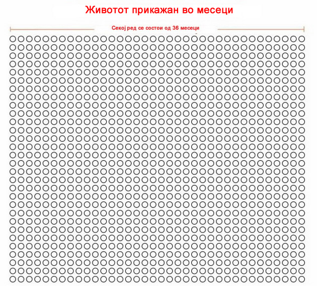 11-grafikoni-koi-kje-ve-nateraat-da-sfatite-kolku-zivotot-e-kratok-02.jpg