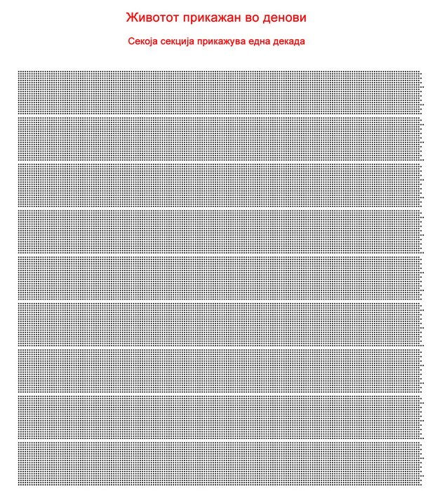 11-grafikoni-koi-kje-ve-nateraat-da-sfatite-kolku-zivotot-e-kratok-4.jpg