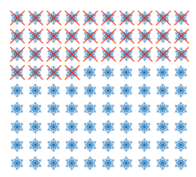 11-grafikoni-koi-kje-ve-nateraat-da-sfatite-kolku-zivotot-e-kratok-5.png