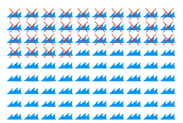 11-grafikoni-koi-kje-ve-nateraat-da-sfatite-kolku-zivotot-e-kratok-6.png