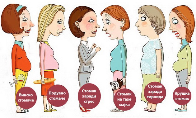 kakov-tip-na-stomace-imate-i-kako-da-se-oslobodite-od-nego-01.jpg