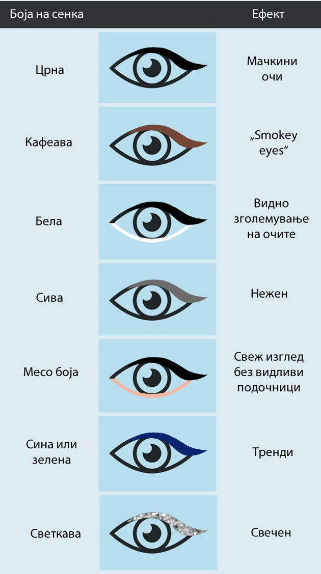 cas-po-shminkanje-za-pocetnici-stanete-ekspert-so-senkite-za-oci-4.jpg