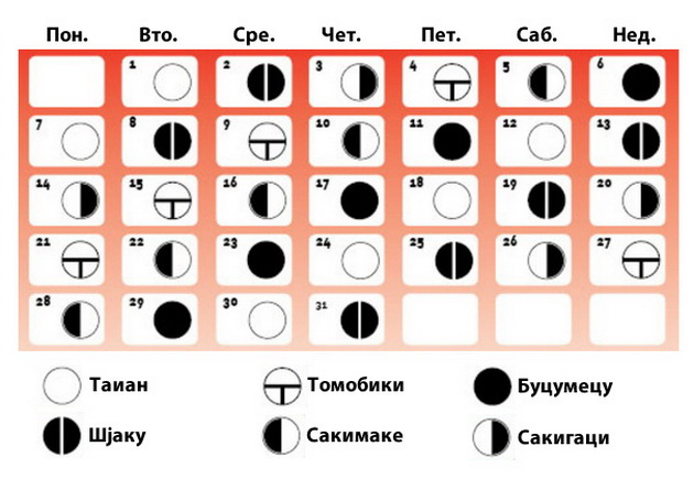 kigaku-horoskop-koi-denovi-ke-vi-bidat-srekni-vo-mart-02.jpg