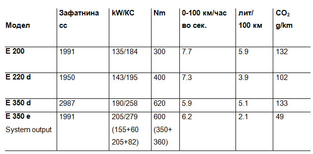 stjuardesite-na-mak-autostar-go-pretstavija-avtomobilot-na-idninata-novata-e-class-17.jpg