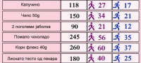 tabela-na-debeleenje-shto-pravat-slatkite-zadovolstva-na-vasheto-telo-01-povekje