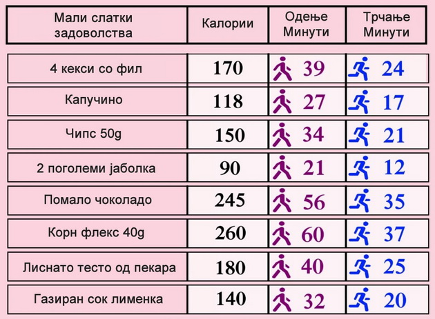 tabela-na-debeleenje-shto-pravat-slatkite-zadovolstva-na-vasheto-telo-1.jpg