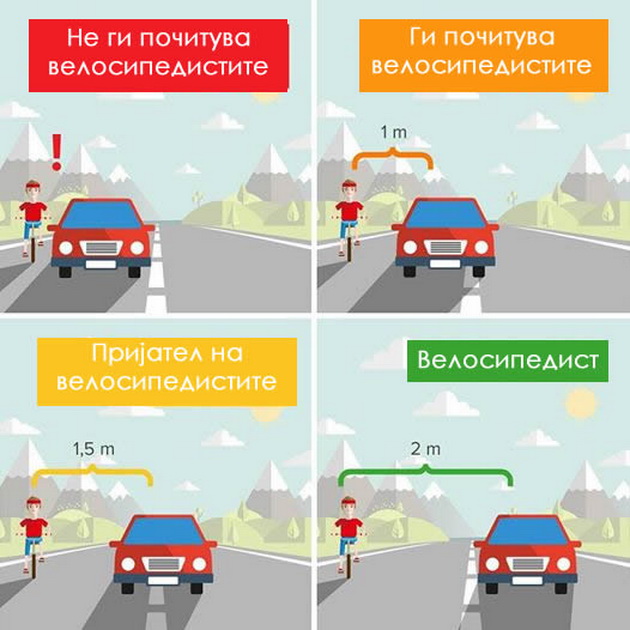 kako-kje-znaete-dali-nekoj-vozac-gi-pocituva-velosipedistite-okolu-nego-01.jpg