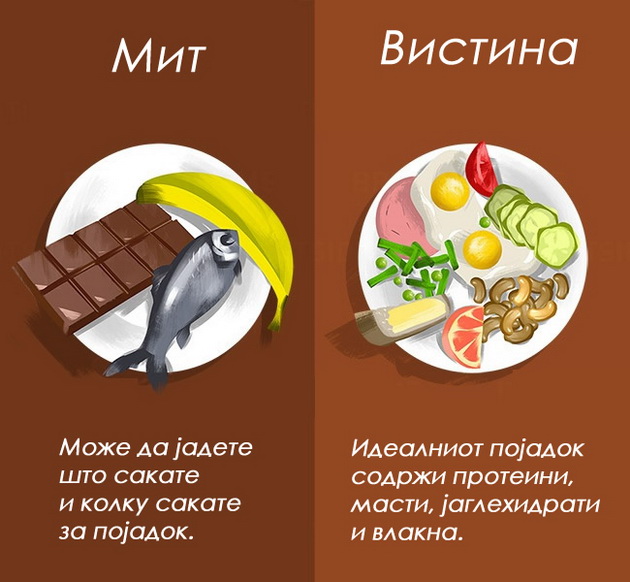15-mitovi-zaradi-koi-ne-mozete-da-oslabete-iako-se-hranite-zdravo-5.jpg