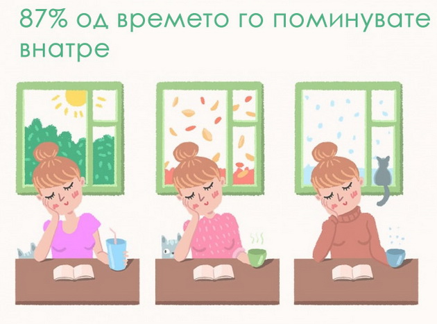 9-ilustracii-koi-slikovito-prikazuvaat-kako-go-trosime-vremeto-vo-zivotot-8.jpg