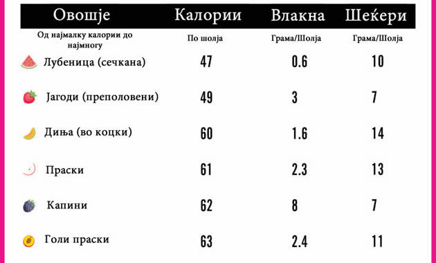 koe-ovoshje-da-go-jadete-za-da-izgubite-nekoj-kilogram-povekje-01.jpg