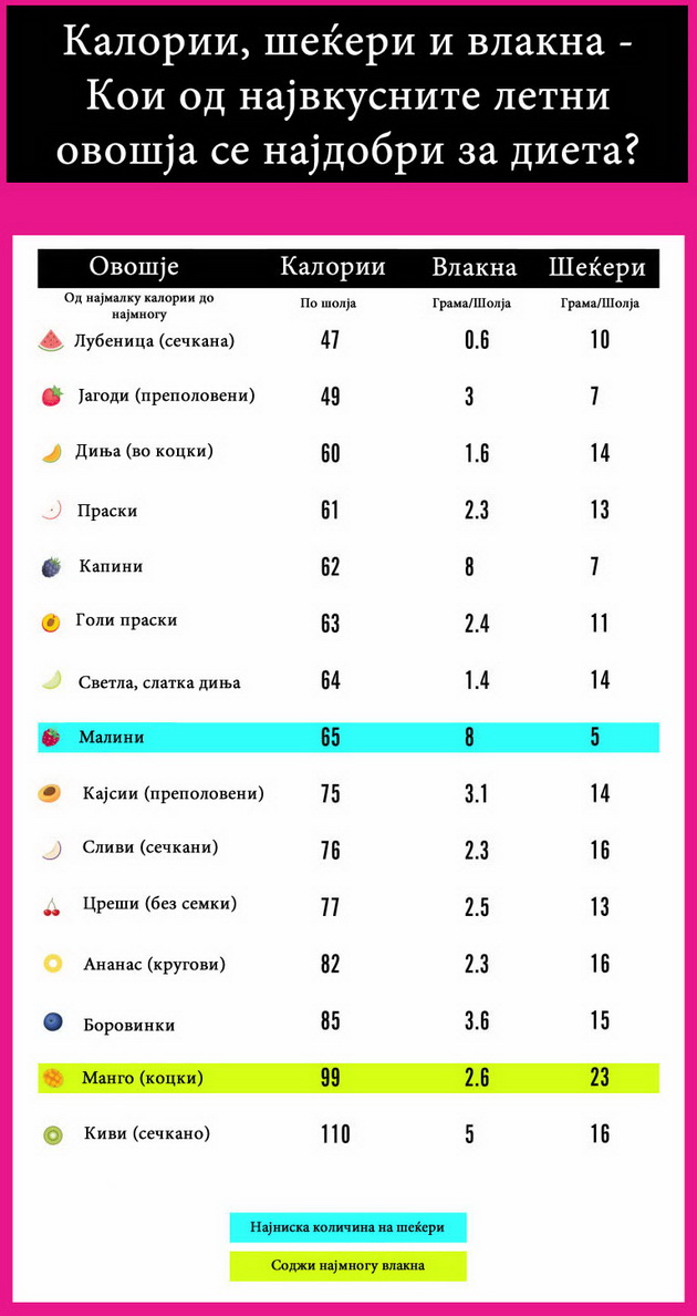 koe-ovoshje-da-go-jadete-za-da-izgubite-nekoj-kilogram-povekje-1.jpg