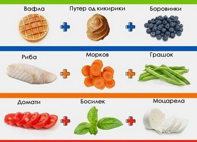 sto-jadat-nutricionistite-koga-imaat-samo-10-minuti-za-da-zgotvat-obrok-001.jpg