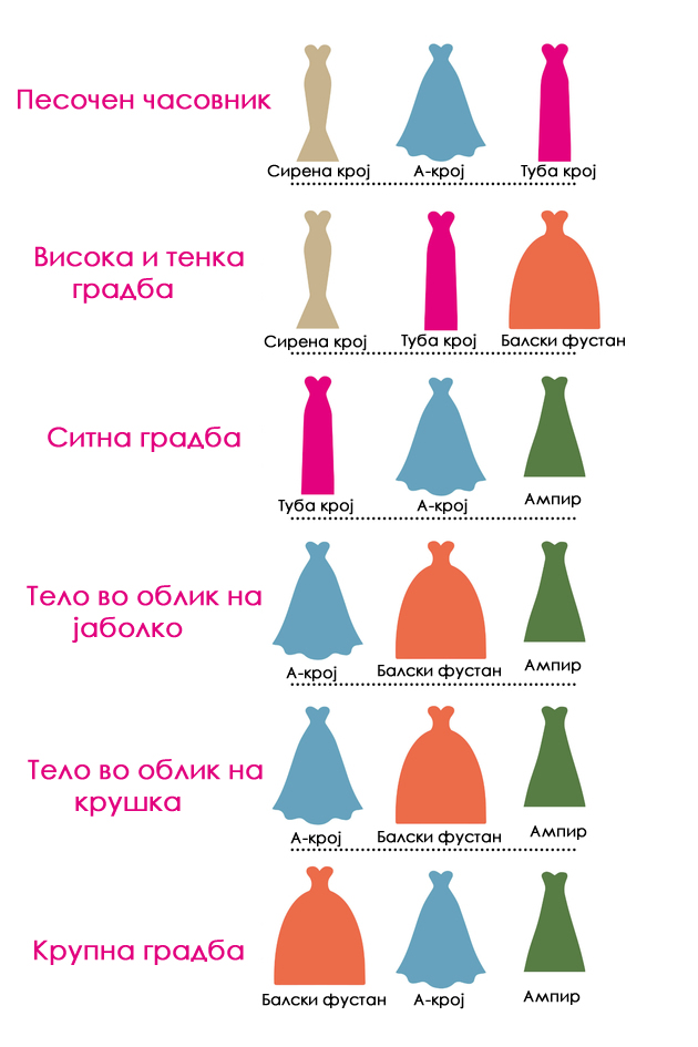 koi-3-modeli-na-vencanici-vi-odgovaraat-spored-gradbata-na-teloto-01.jpg