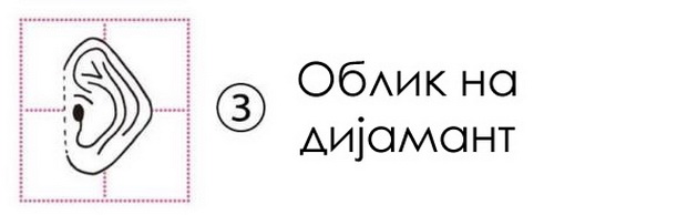 kruzen-kvadraten-vo-oblik-na-dijamant-oblikot-na-ushi-go-odreduva-karakterot-3_copy.jpg