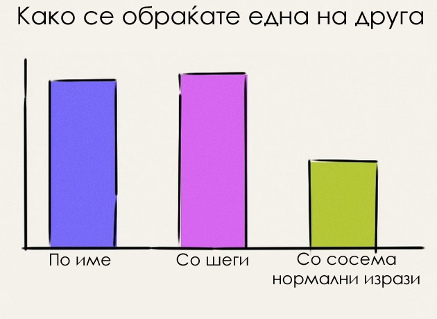 10-dijagrami-koi-sovrseno-go-opisuvaat-zivotot-so-postara-sestra-03.jpg