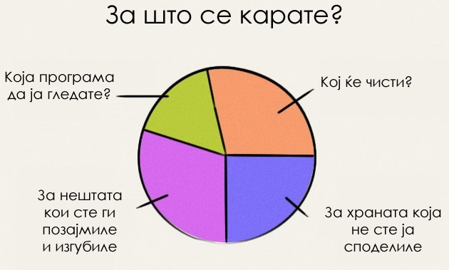10-dijagrami-koi-sovrseno-go-opisuvaat-zivotot-so-postara-sestra-04.jpg