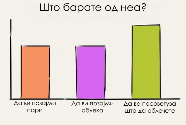 10-dijagrami-koi-sovrseno-go-opisuvaat-zivotot-so-postara-sestra-06.jpg