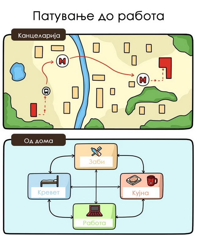 ilustracii-rabota-vo-kancelarija-vs-rabota-od-doma-3.jpg