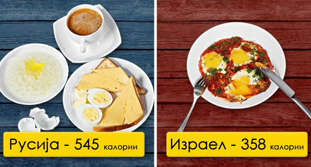 kako-izgleda-pojadokot-niz-razlicni-zemji-vo-svetot-01.jpg