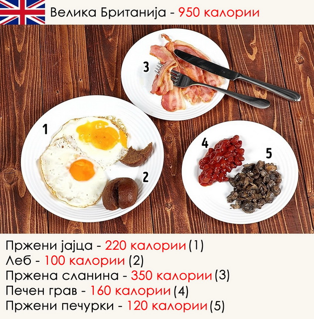 kako-izgleda-pojadokot-niz-razlicni-zemji-vo-svetot-1.jpg