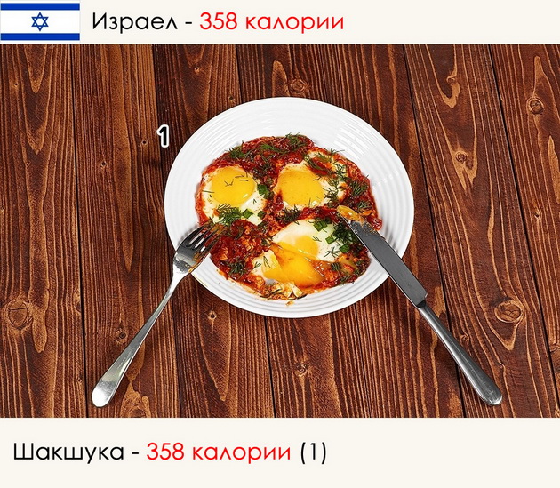 kako-izgleda-pojadokot-niz-razlicni-zemji-vo-svetot-10.jpg