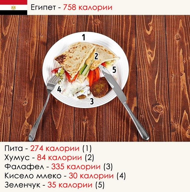 kako-izgleda-pojadokot-niz-razlicni-zemji-vo-svetot-11.jpg