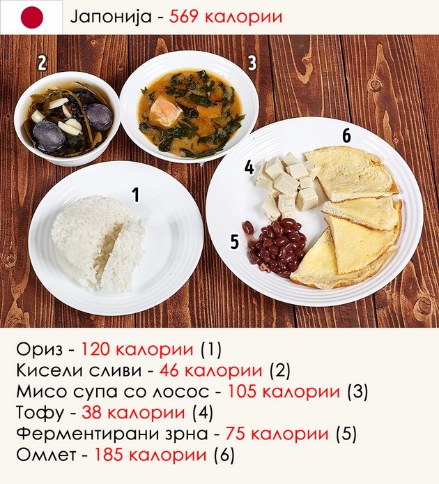 kako-izgleda-pojadokot-niz-razlicni-zemji-vo-svetot-3.jpg