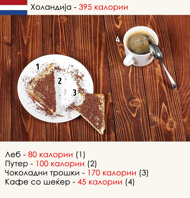 kako-izgleda-pojadokot-niz-razlicni-zemji-vo-svetot-4.jpg
