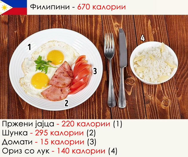 kako-izgleda-pojadokot-niz-razlicni-zemji-vo-svetot-5.jpg