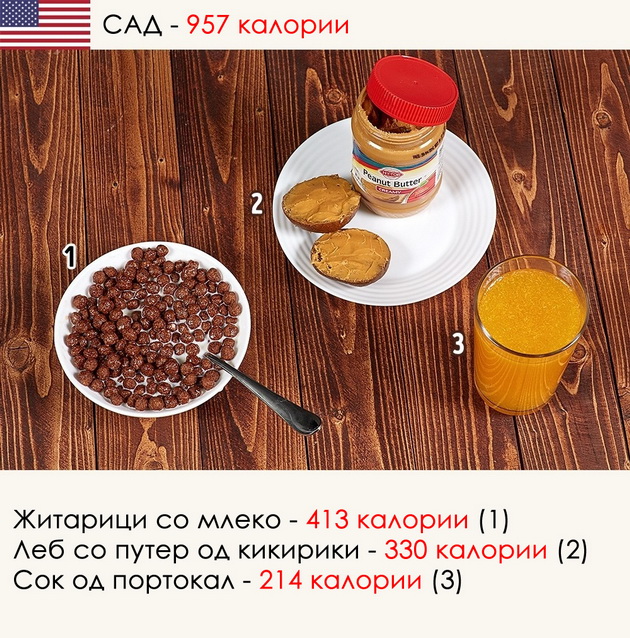 kako-izgleda-pojadokot-niz-razlicni-zemji-vo-svetot-8.jpg