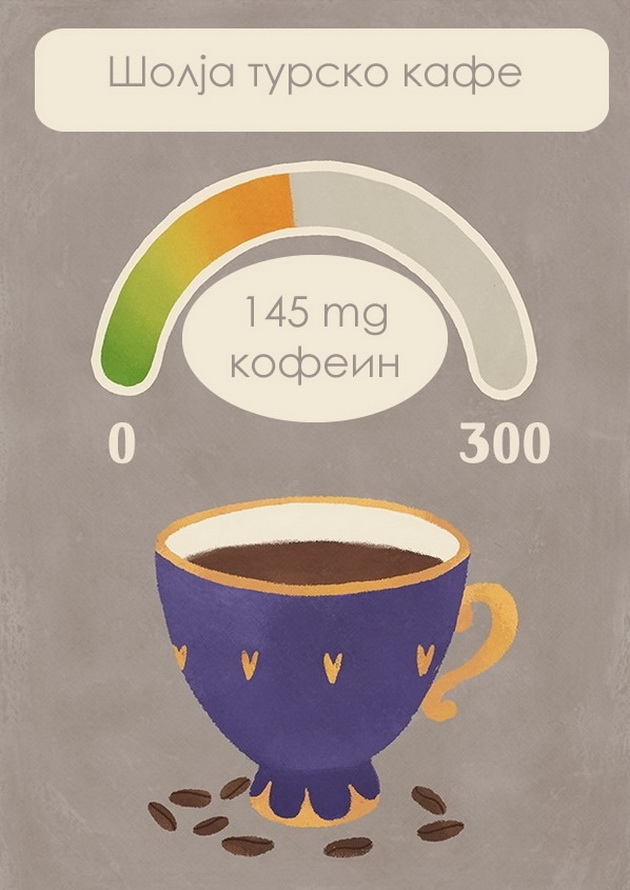 kolku-kofein-sodrzat-pijalacite-koi-gi-konsumirame-sekojdnevno-009.jpg