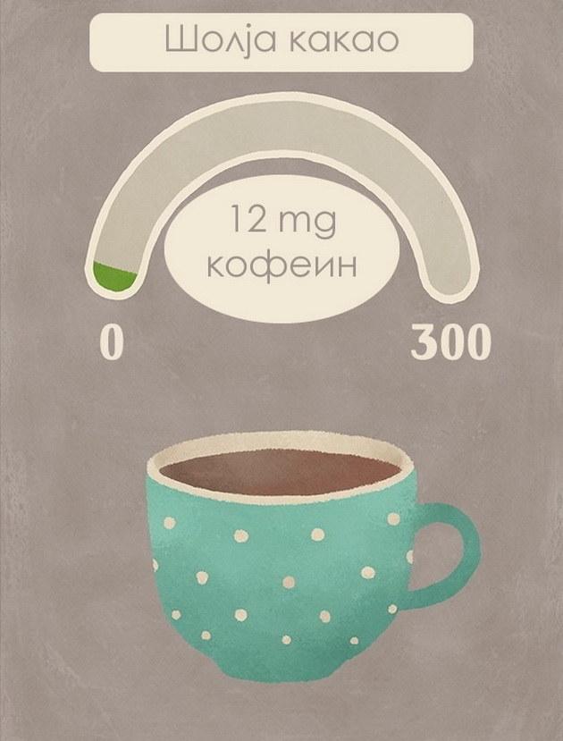 kolku-kofein-sodrzat-pijalacite-koi-gi-konsumirame-sekojdnevno-02.jpg