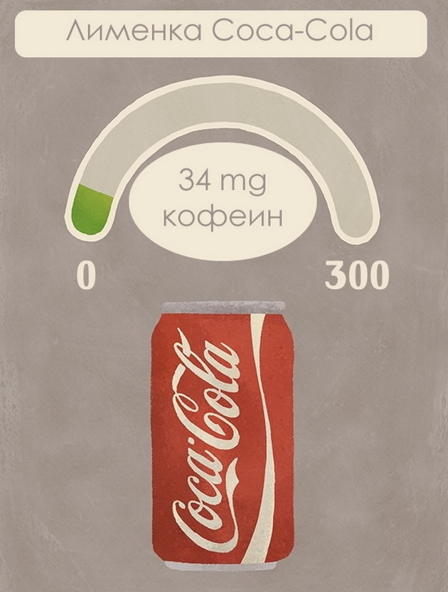 kolku-kofein-sodrzat-pijalacite-koi-gi-konsumirame-sekojdnevno-04.jpg
