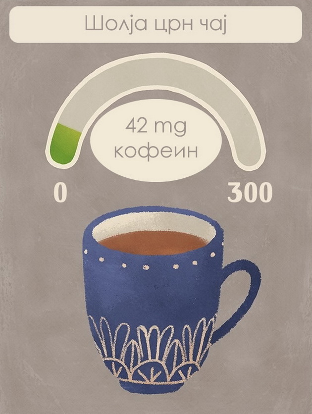 kolku-kofein-sodrzat-pijalacite-koi-gi-konsumirame-sekojdnevno-05.jpg