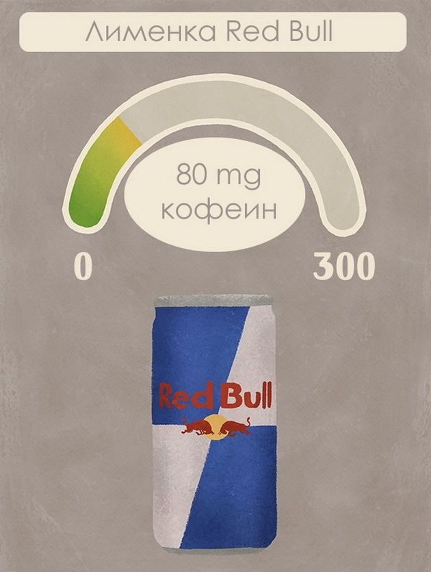 kolku-kofein-sodrzat-pijalacite-koi-gi-konsumirame-sekojdnevno-07.jpg