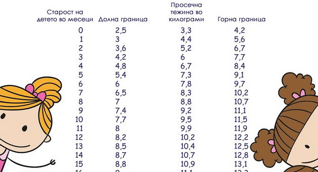 tabela-dali-vasheto-dete-normalno-raste-i-se-razviva-01.jpg