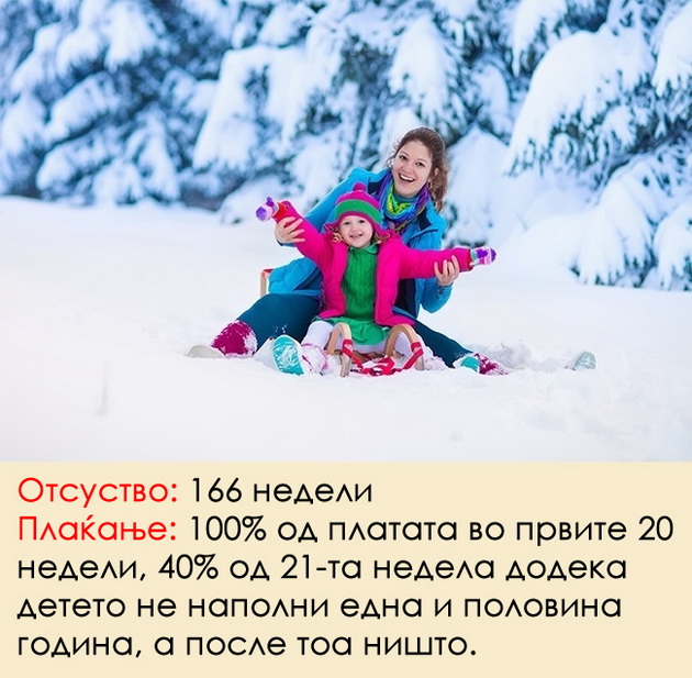 kolku-dolgo-trae-porodilnoto-otsustvo-vo-razlicni-zemji-niz-svetot-1.jpg
