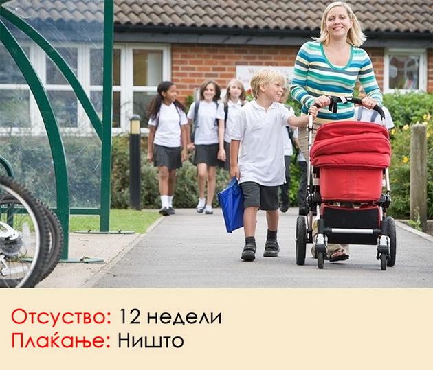 kolku-dolgo-trae-porodilnoto-otsustvo-vo-razlicni-zemji-niz-svetot-17.jpg