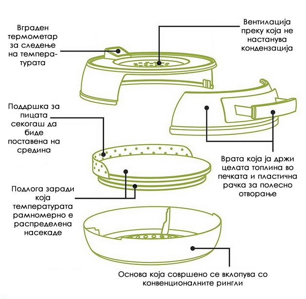 mini-pecka-so-koja-i-doma-mozete-da-imate-pica-kako-od-picerija-5.jpg